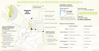 frontera0813-1000