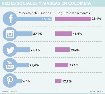 redes0817-1000