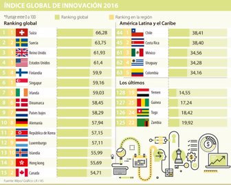 innovacion0817-1000