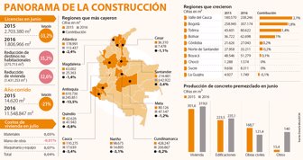 construccion0819
