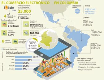 ecommerce0820