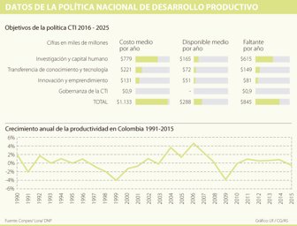 productividad0822