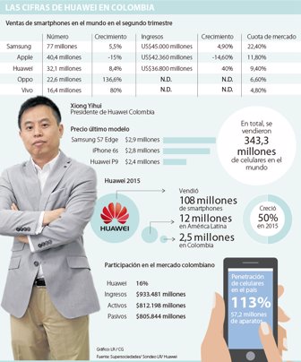 huawei0822