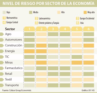 sectoresriesgo0822