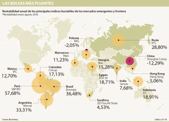 rentabilidad0823