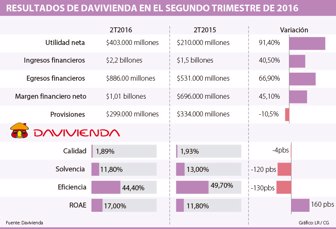 davivienda0825