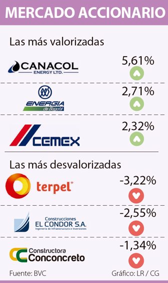 accionario0825