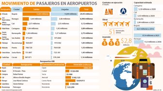 aeropuertos0826