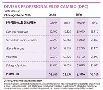 cascambio0829
