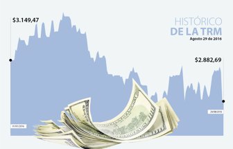 DÓLAR-WEB-PLANTILLA-REEEMPLAZAR