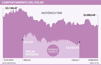 dolar0830