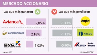 accionario0830