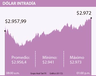 dolar0901