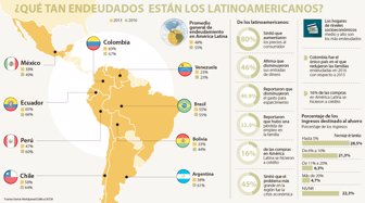 endeudados0905