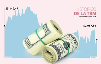 DOLAR_WEB_06_09_16