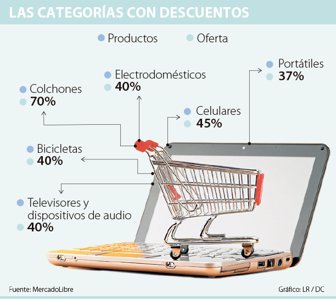 mercadolibre0909