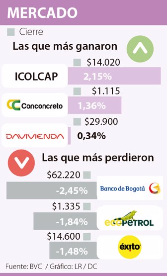 acciones1309