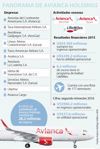 avianca1509
