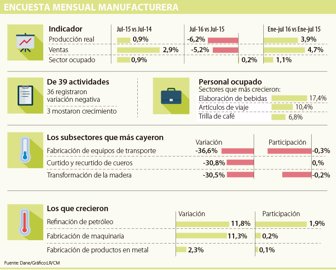 encuestamanufacturera1609