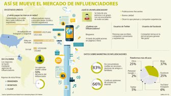 influenciadores1709