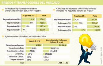 mercado2009