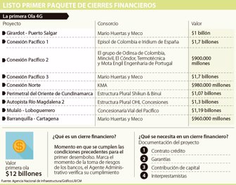 concesiones2109