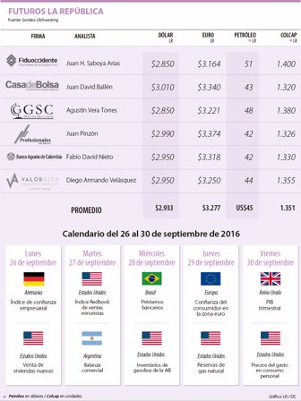 dolar2609