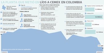 cemex2709