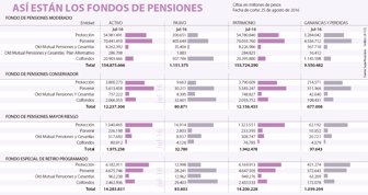 fondospensiones2809