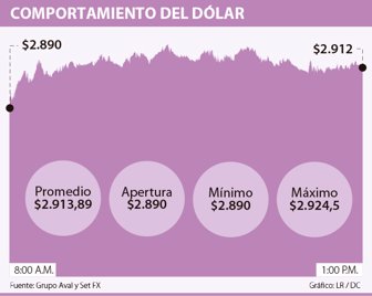 dolar2909