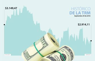 DOLAR_WEB_29_09_16
