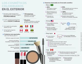 cosmeticos0310