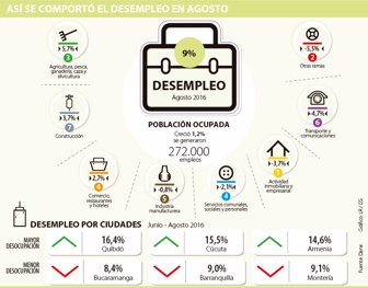 desempleo0110