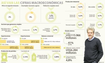 macroeconomicas0410