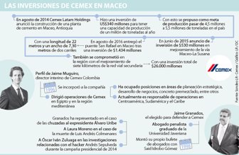 cemex0510