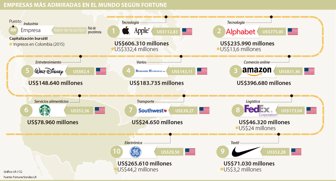 empresas0510