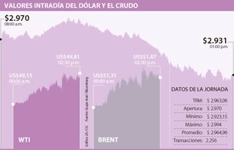 dolar0610