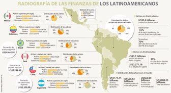 finanzaslatin0810