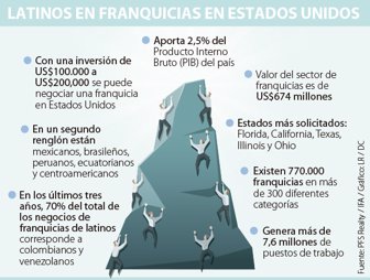 franquicias1010