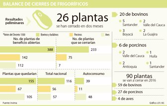 frigorificos1010