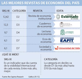 revistasaca1110