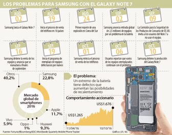 samsung1110