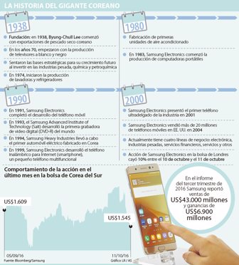 samsung1210