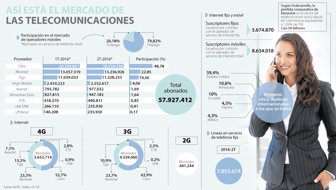 telecomunic1013