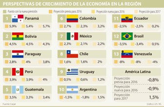 crecimiento1013