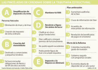 tributaria1410