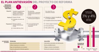 evasion2010