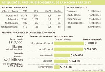 presupuesto2010