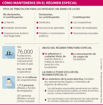 regimenesp2210