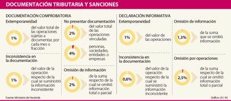 documentacion2410